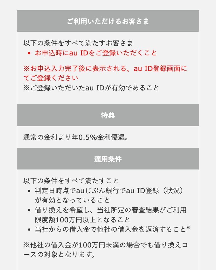 ご利用いただけるお客さま

以下の条件をすべて満たすお客さま
・お申込時にau IDをご登録いただくこと

※お申込入力完了後に表示される、au ID登録画面にてご登録ください                         
※ご登録いただいたau IDが有効であること

特典
通常の金利より年0.5%金利優遇

適用条件
以下の条件をすべて満たすこと

・判定日時点でauじぶん銀行でau ID登録（状況）が有効となっていること
・借り換えを希望し、当社所定の審査結果が借入可能上限額（限度額）100万円以上となること
・当社からの借入金で他社の借入金を返済すること*

※他社の借入金が100万円未満の場合でも借り換えコースの対象となります。