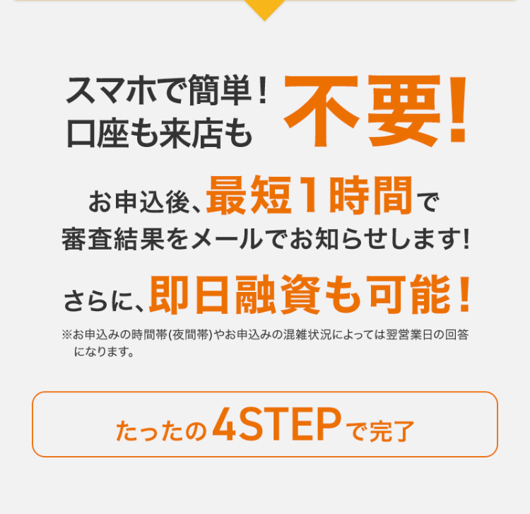 スマホで簡単！
口座も来店も不要！

お手続きは全てスマホでOK♪
お申込みからお借入れまでたったの4STEPで完了