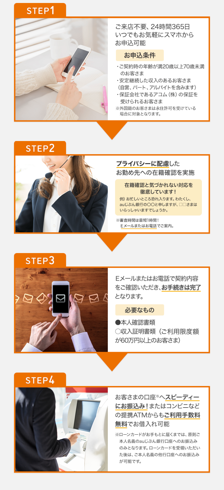 STEP1 ご来店不要、24時間いつでもお気軽にスマホからお申込み可能

STEP2 審査結果は、Eメールまたはお電話でご案内
※お勤めしていることのご確認として、お勤め先へお電話で在席のご確認をさせていただきます。

STEP3 Eメールまたはお電話で契約内容をご確認いただき、お手続きは完了となります。
必要なもの
・本人確認書類
・収入証明書類（借入可能上限額が60万円以上のお客さま）

STEP4 お客様の口座へスピーディーにお振込み！またはコンビニなどの提携ATMからもご利用手数料無料でお借入れ可能

※ローンカードがお手もとに届くまでは、原則ご本人名義のauじぶん銀行口座へのお振込みのみとなります。ローンカードを受領いただいた後は、ご本人名義の他行口座へのお振込みが可能です。