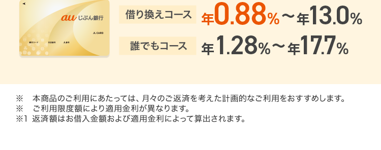 au じぶん銀行
借入可能上限額 800万円
au IDをお持ちの方は /
最大年0.5% 金利優遇
複数のローン
ひとつにまとめませんか?
複数の
012345678910
借り入れ
クレジット
カード
リボ払い
来店不要 スマホで完結
返済額は毎月1,000円から1
ネットだからできる安心の金利
au じぶん銀行
借り換えコース 年0.88% 〜年 13.0%
A
誰でもコース 年1.28%~年17.7%
※本商品のご利用にあたっては、 月々のご返済を考えた計画的なご利用をおすすめします。
※ ご利用限度額により適用金利が異なります。
※1 返済額はお借入金額および適用金利によって算出されます。