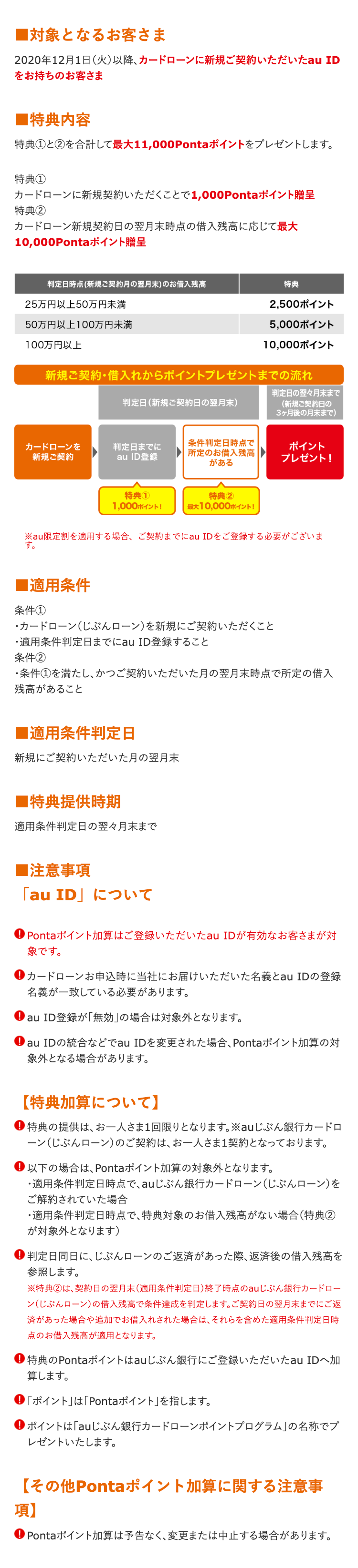 特典内容