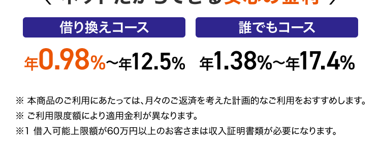au じぶん銀行
借入可能上限額800万円
この一枚が金欠を救う
au じぶん銀行の
カードローン
au じぶん銀行
銀行コード
支店番号
儿签号
JL CARD
免許証だけで
借入可能
*1
au ID をお持ちの方は
月 0.5% 金利優遇
ネットだからできる安心の金利 /
借り換えコース
誰でもコース
*0.98% #12.5% #1.38% #17.4%
~
※本商品のご利用にあたっては、月々のご返済を考えた計画的なご利用をおすすめします。
※ ご利用限度額により適用金利が異なります。
※1 借入可能上限額が60万円以上のお客さまは収入証明書類が必要になります。